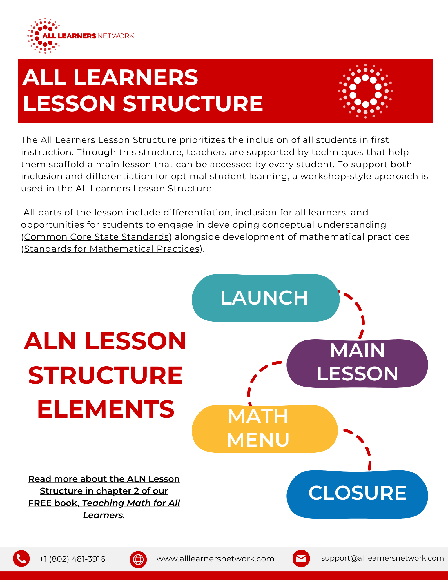 All Learners Lesson Structure screen shot