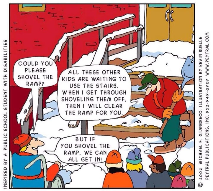 Accessible image