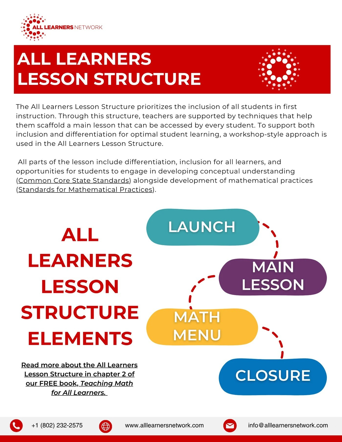 All Learners Lesson Structure Cover_2026 updates All Learners Lesson Structure Cover_2026 updates