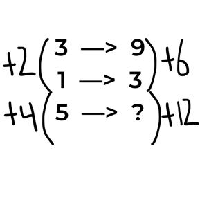 CHH HS Math Blog image