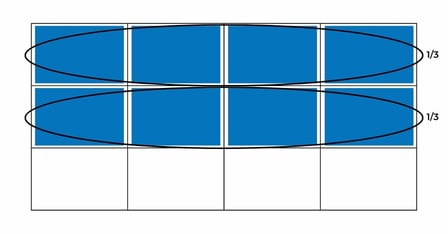 Chart4