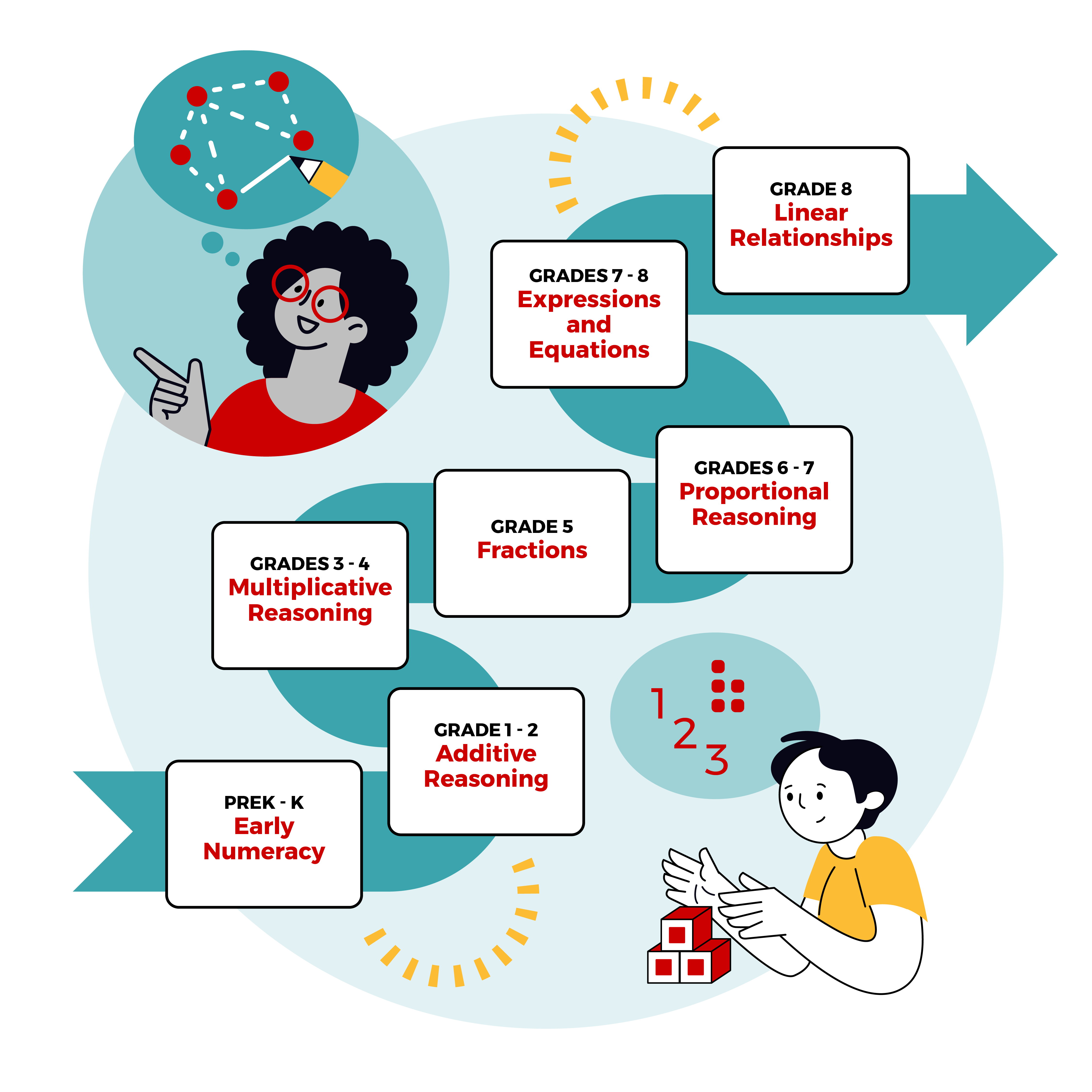 High Leverage Concept Messaging Graphics - Journey FINAL