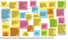 Participants leaving comments in a Jamboard collage.