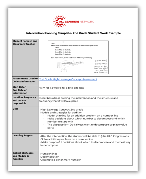 Intervention Planning Template for Blog