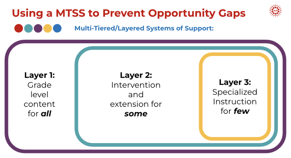 MTSS vs Tiered Classroom
