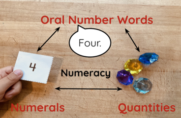 Numeracy Triangle 1