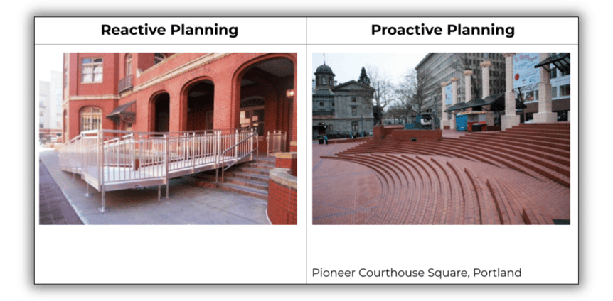 Reactive vs. Proactive Planning