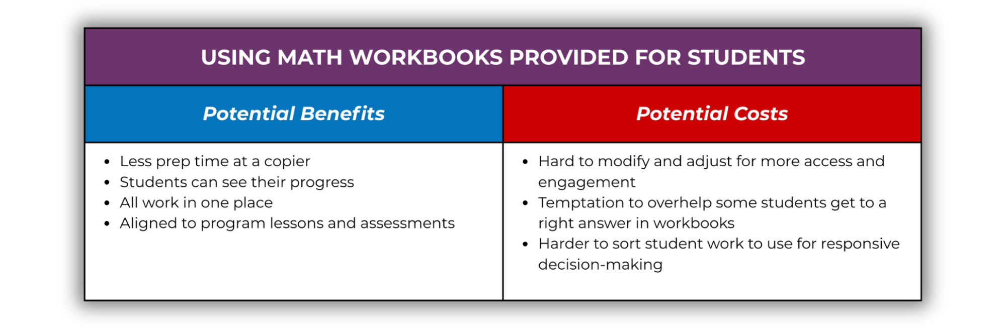 Table for Workbook Blog