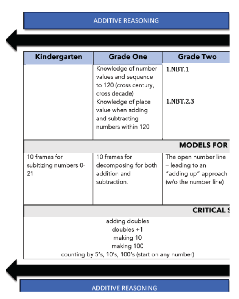 First grade clusters