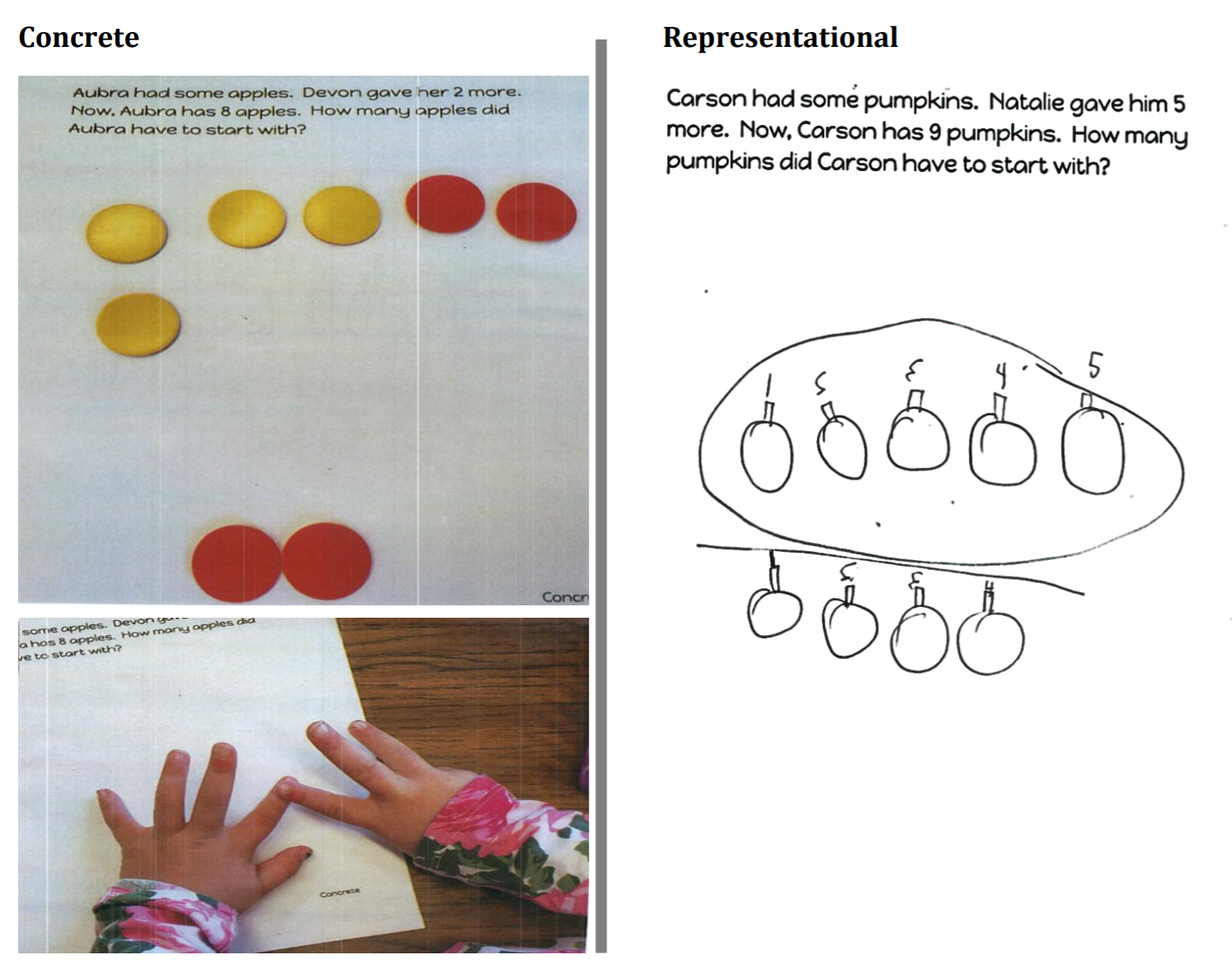 Examples of Concrete and Representational reasoning.