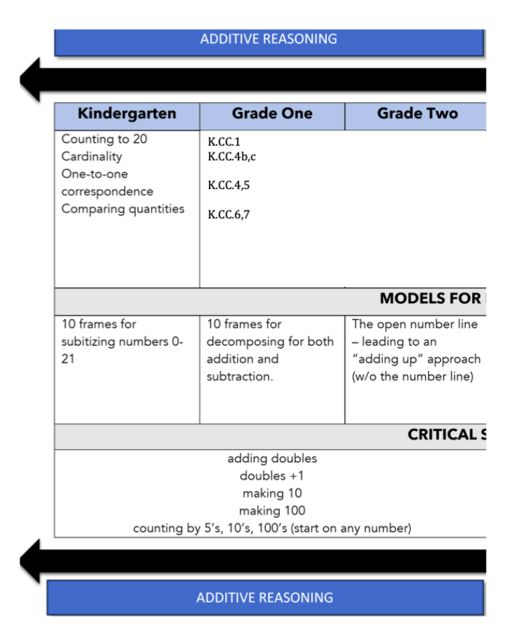 Kindergarten clusters